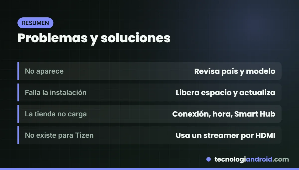 Tabla resumen de problemas y soluciones al instalar apps en un TV Samsung