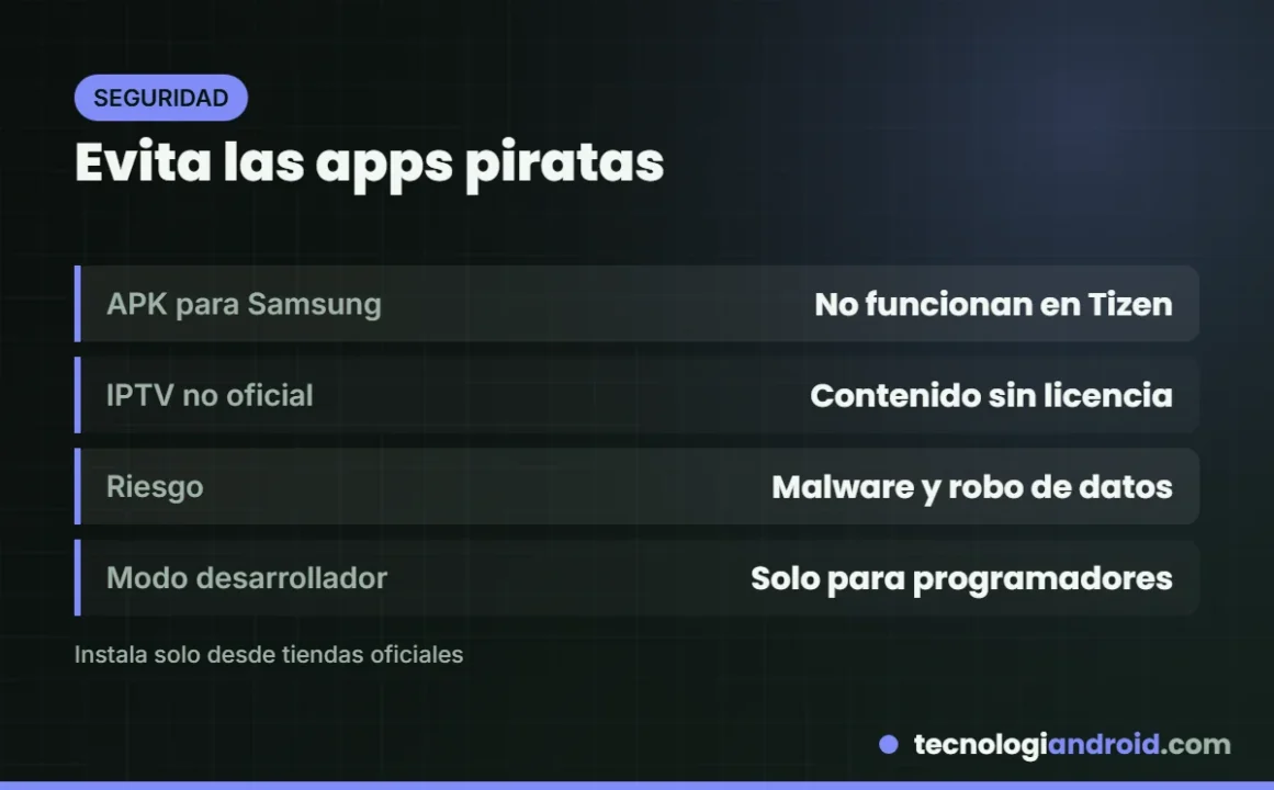 Riesgos de instalar apps piratas o de origen desconocido en un Smart TV