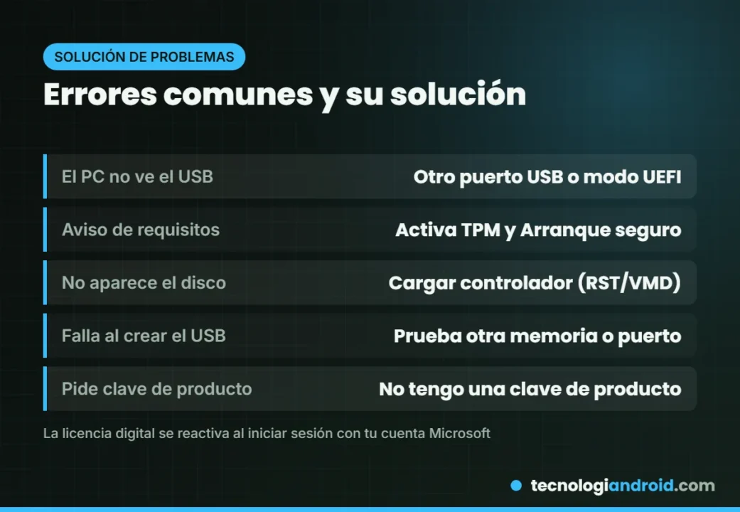 Errores comunes al instalar Windows 11 desde USB y su solución