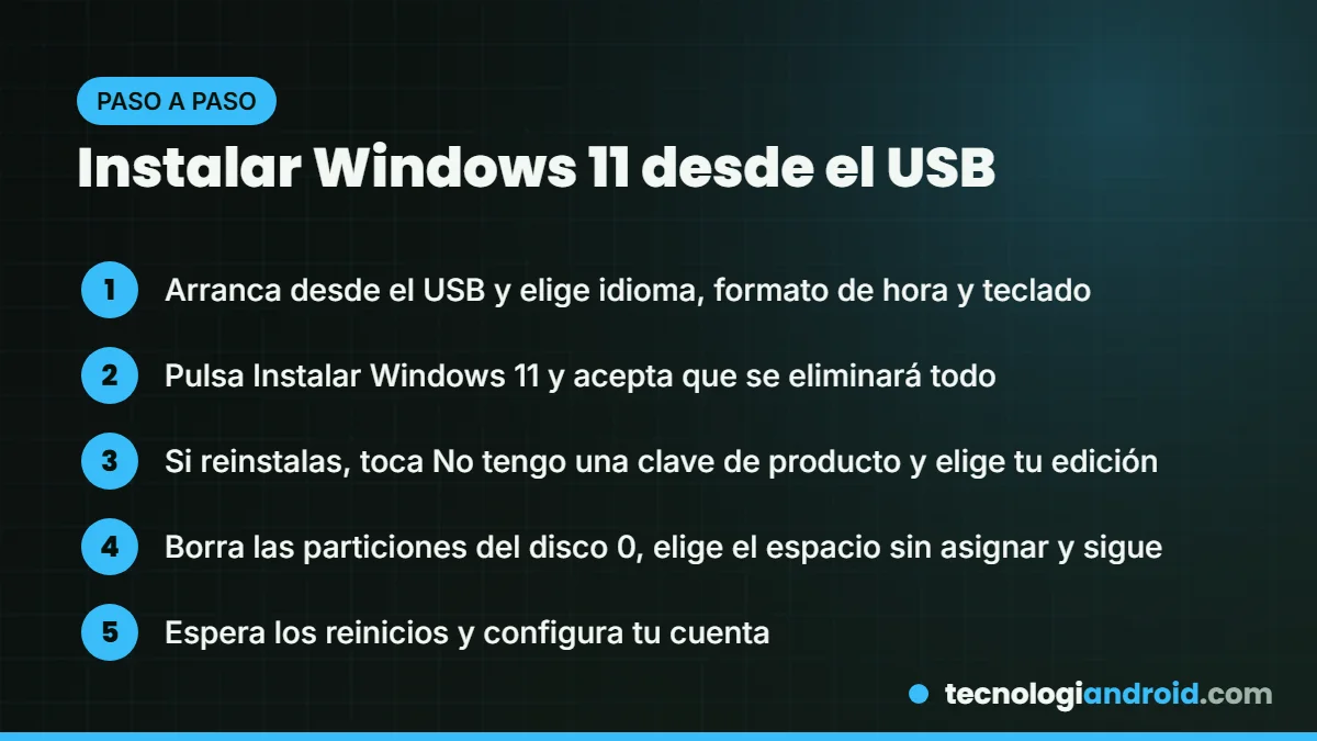 Pasos de la instalación de Windows 11 desde el USB