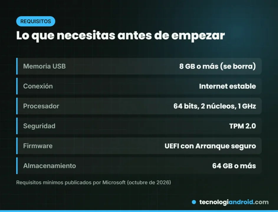 Lo que necesitas para instalar Windows 11 desde un USB
