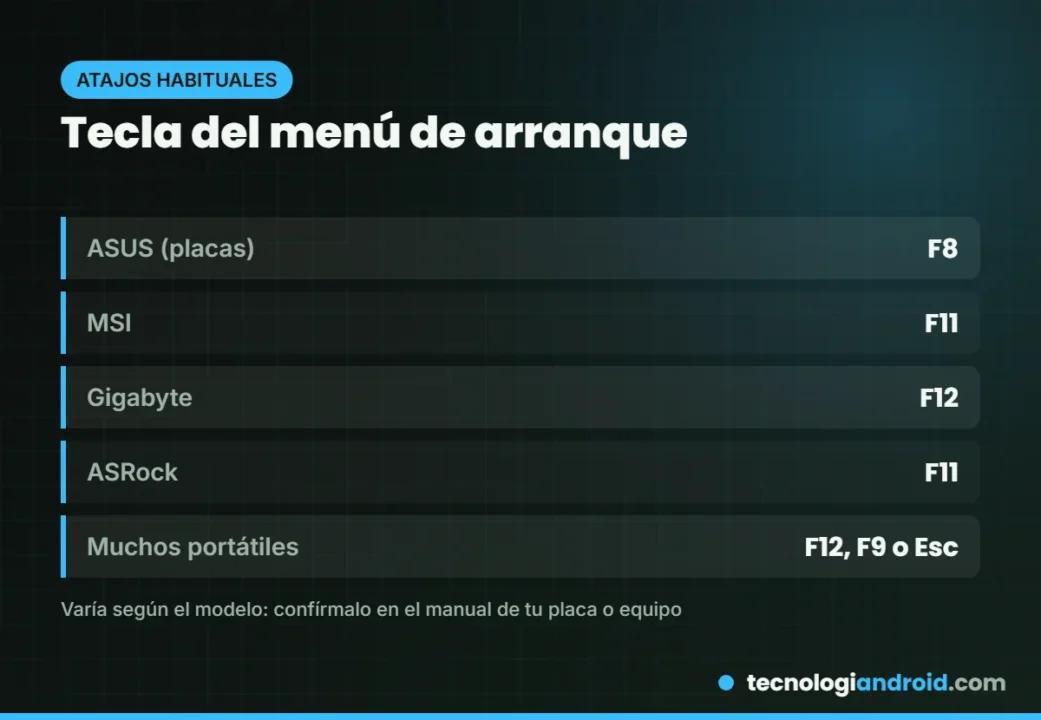 Teclas habituales del menú de arranque por fabricante