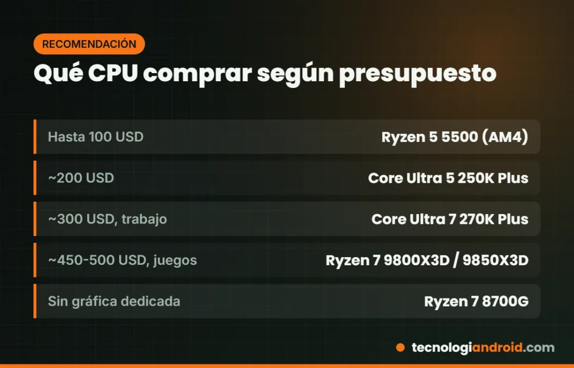 Qué procesador comprar según el presupuesto en 2026