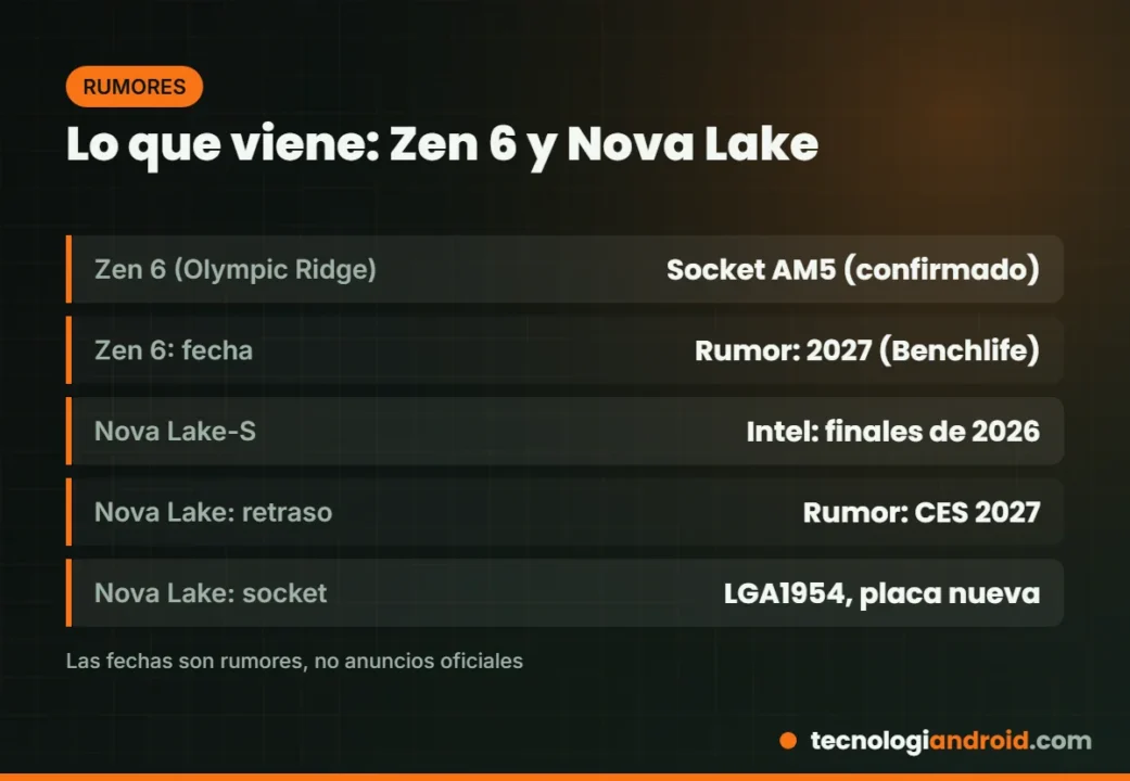 Rumores sobre AMD Zen 6 e Intel Nova Lake