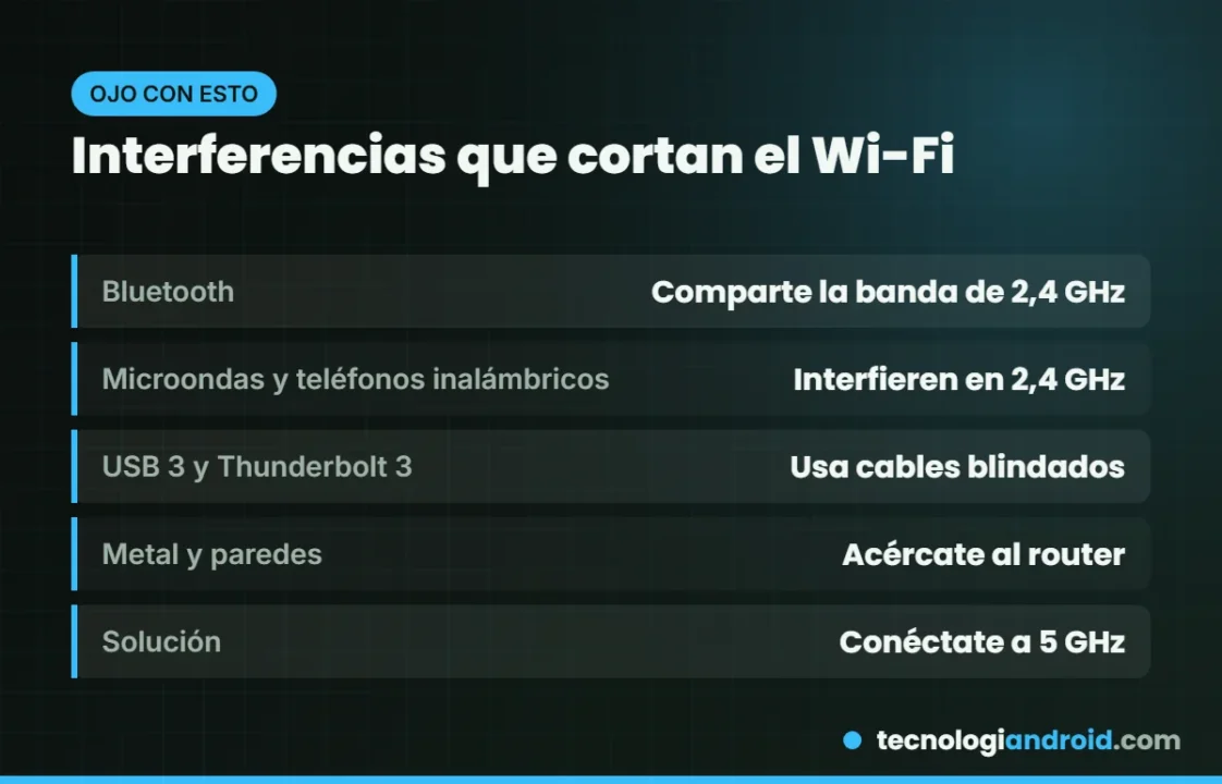 Causas de interferencias en el Wi-Fi del Mac
