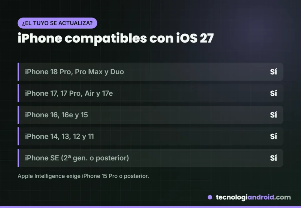 iPhone compatibles con iOS 27