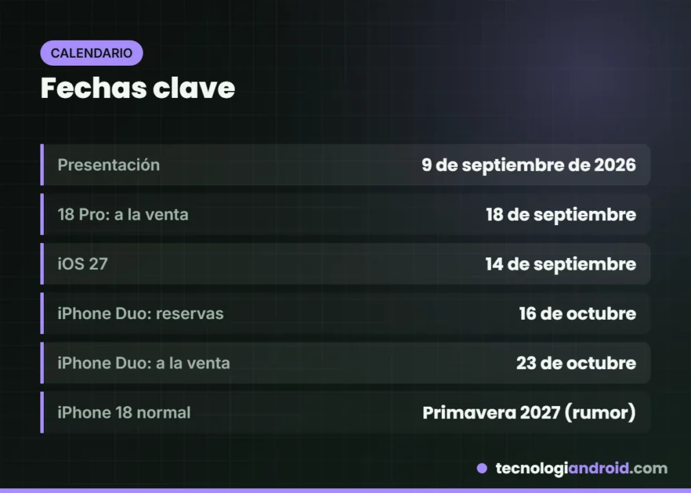 Fechas de lanzamiento del iPhone 18 Pro y del iPhone Duo