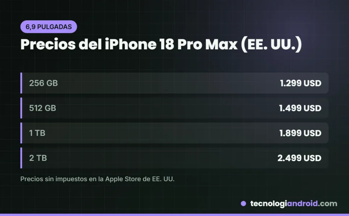 Precios del iPhone 18 Pro Max en Estados Unidos