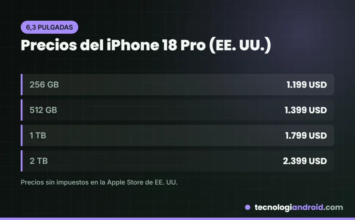 Precios del iPhone 18 Pro en Estados Unidos