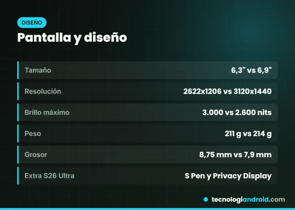 Pantallas y diseño de iPhone 18 Pro y Galaxy S26 Ultra