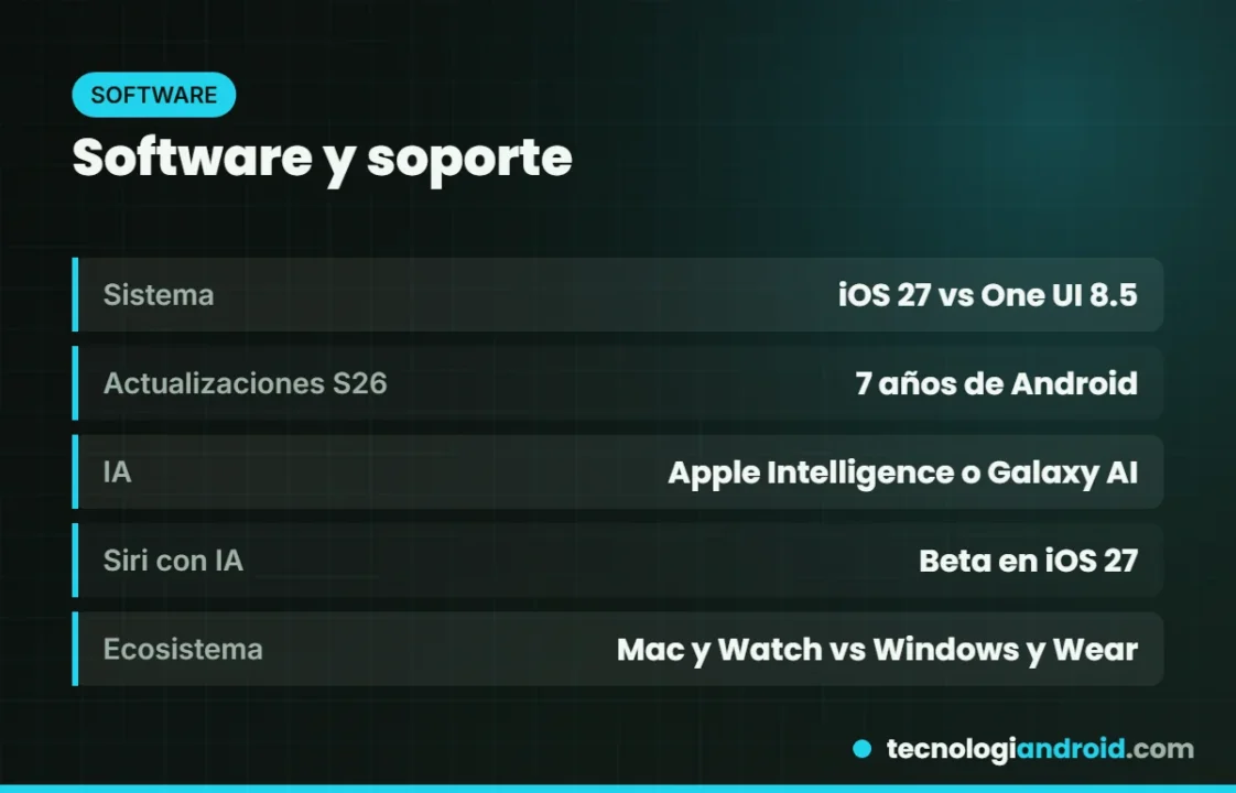Software y actualizaciones de iPhone 18 Pro y Galaxy S26 Ultra