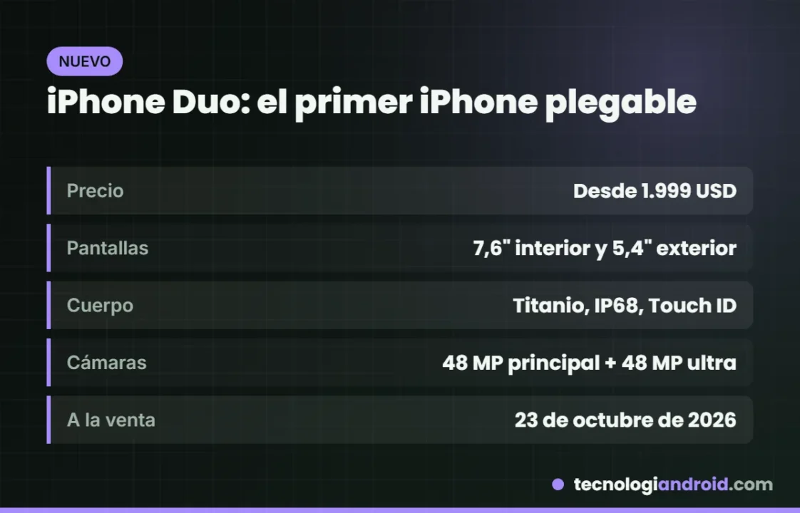 iPhone Duo, el primer iPhone plegable
