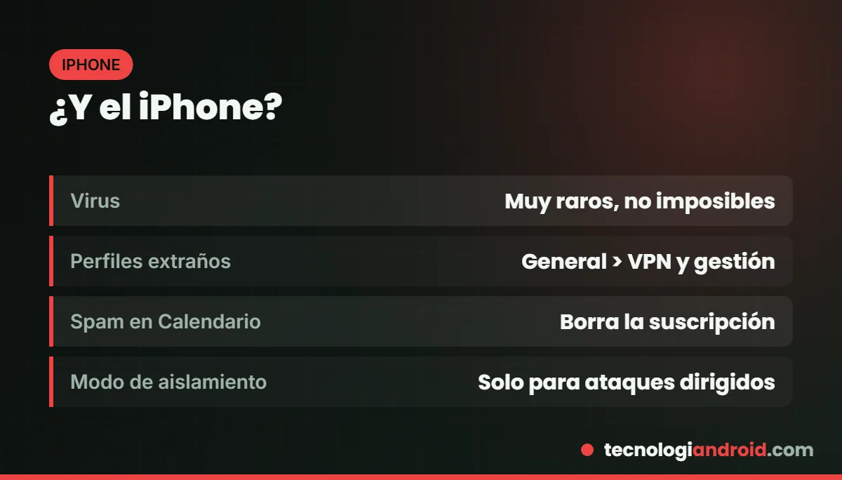 Puede un iPhone tener virus