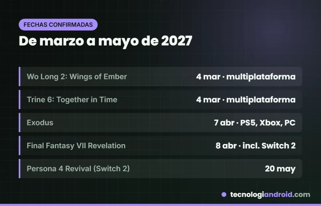 Calendario de juegos de marzo a mayo de 2027
