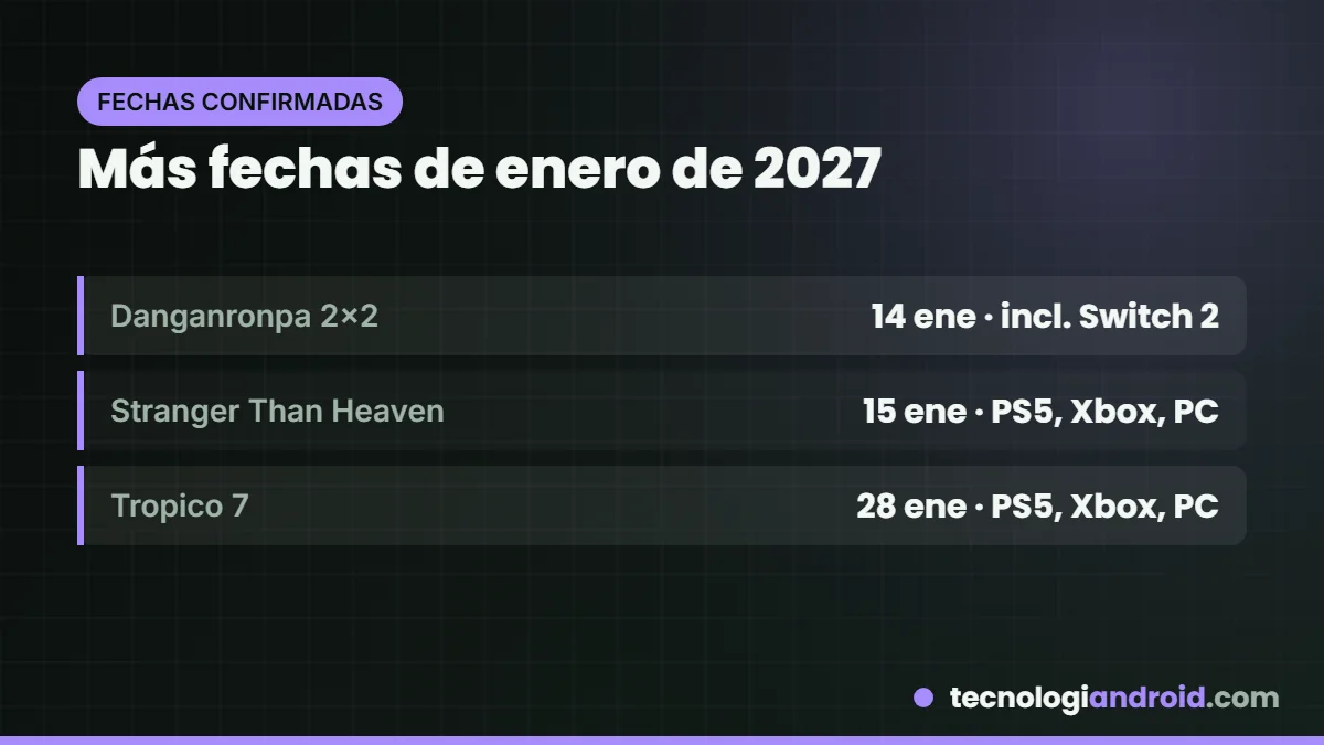 Otros lanzamientos confirmados para enero de 2027