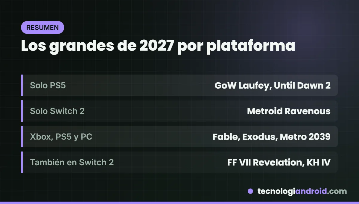 Juegos de 2027 agrupados por plataforma