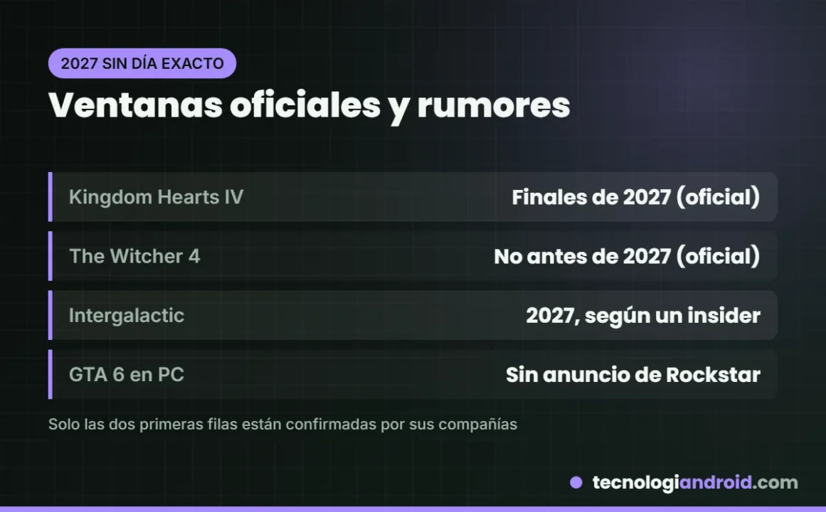 Juegos con ventana oficial en 2027 y rumores sin confirmar