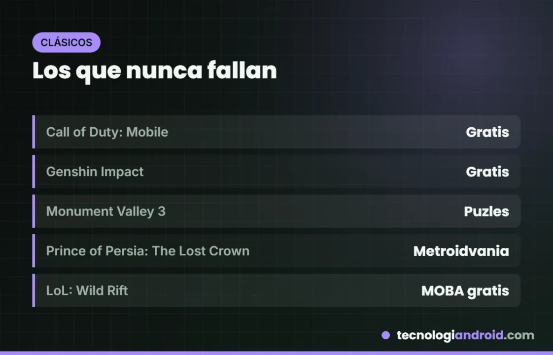 Juegos de Android que nunca fallan