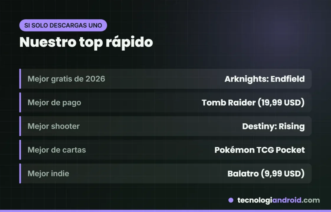 Los mejores juegos de Android de 2026: nuestra selección