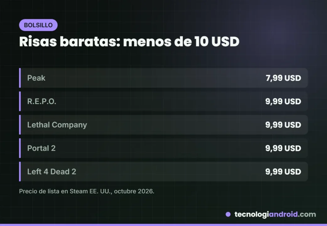 Juegos cooperativos baratos de menos de 10 dólares