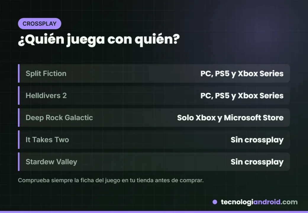 Qué juegos cooperativos tienen crossplay entre PC y consolas