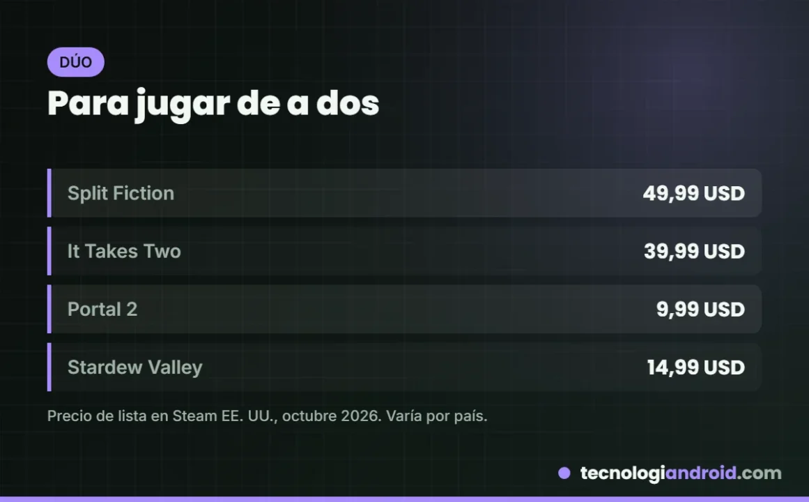 Juegos cooperativos para dos jugadores con precio