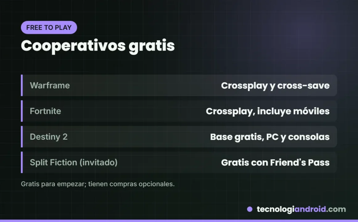 Juegos cooperativos gratis para jugar con amigos
