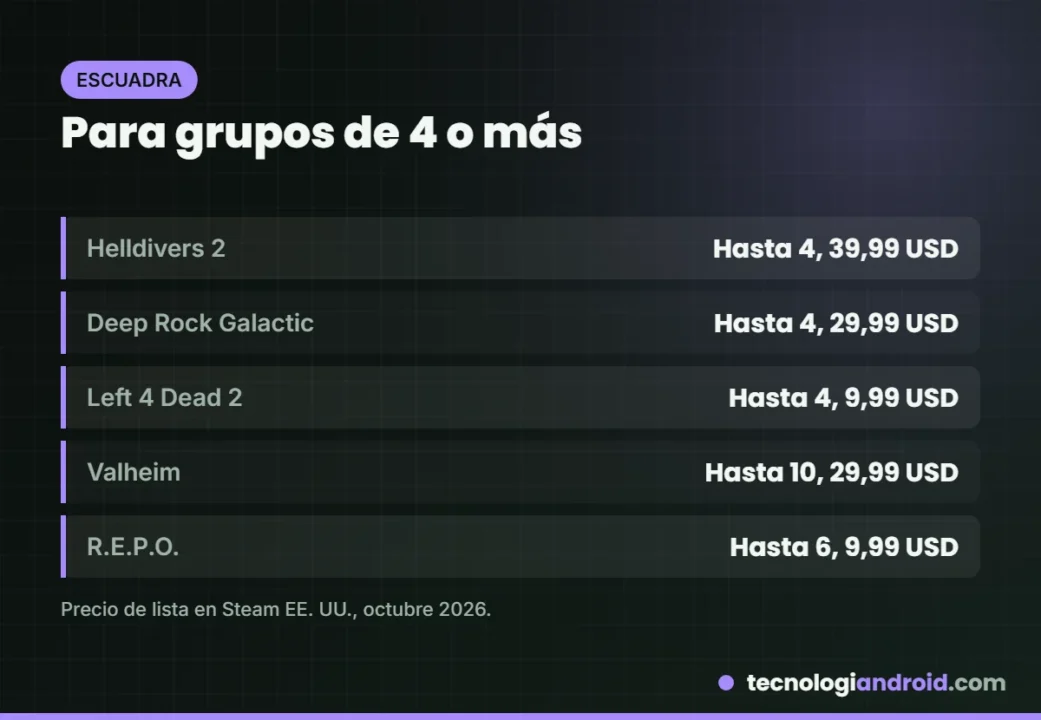 Juegos cooperativos para grupos de cuatro o más amigos