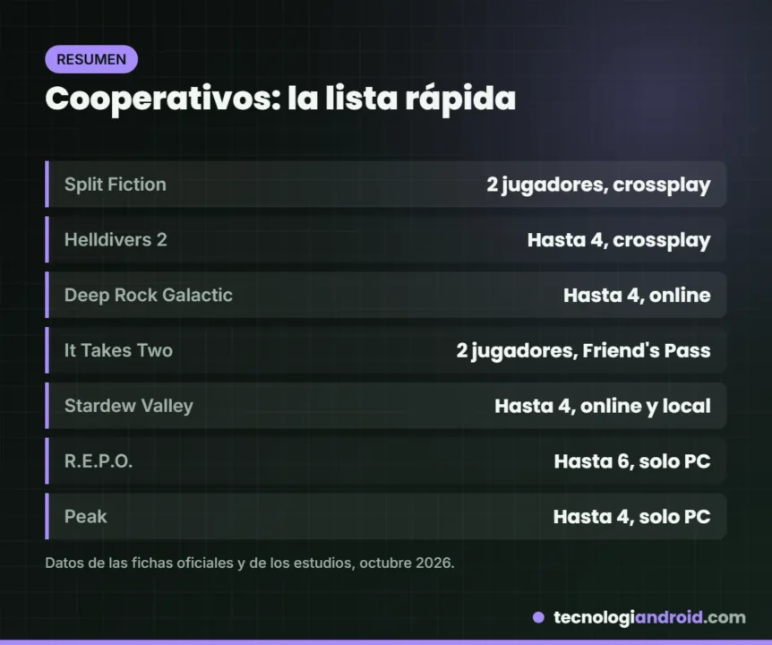Tabla resumen de los mejores juegos cooperativos y número de jugadores