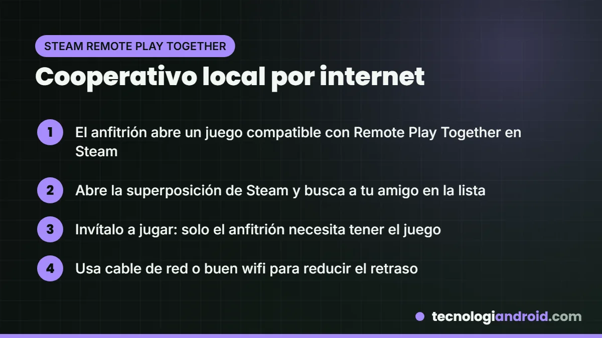 Pasos para usar Steam Remote Play Together con amigos
