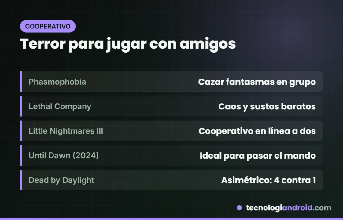 Juegos de terror para jugar con amigos en Halloween