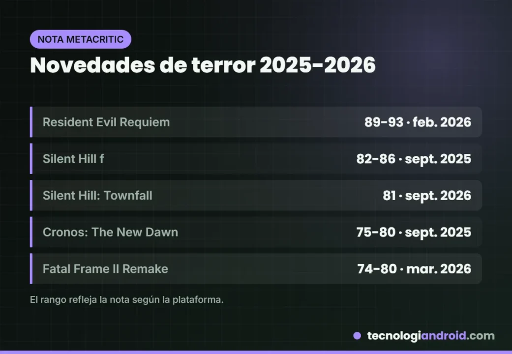 Juegos de terror nuevos de 2025 y 2026 con su nota