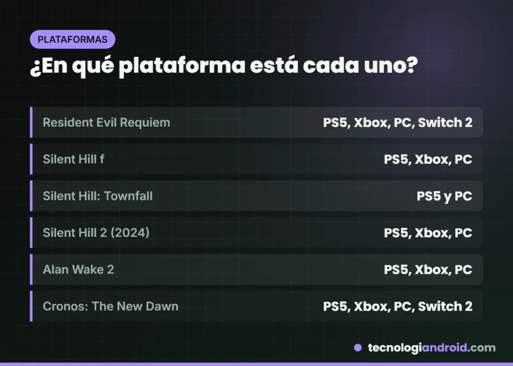 Plataformas disponibles de cada juego de terror recomendado