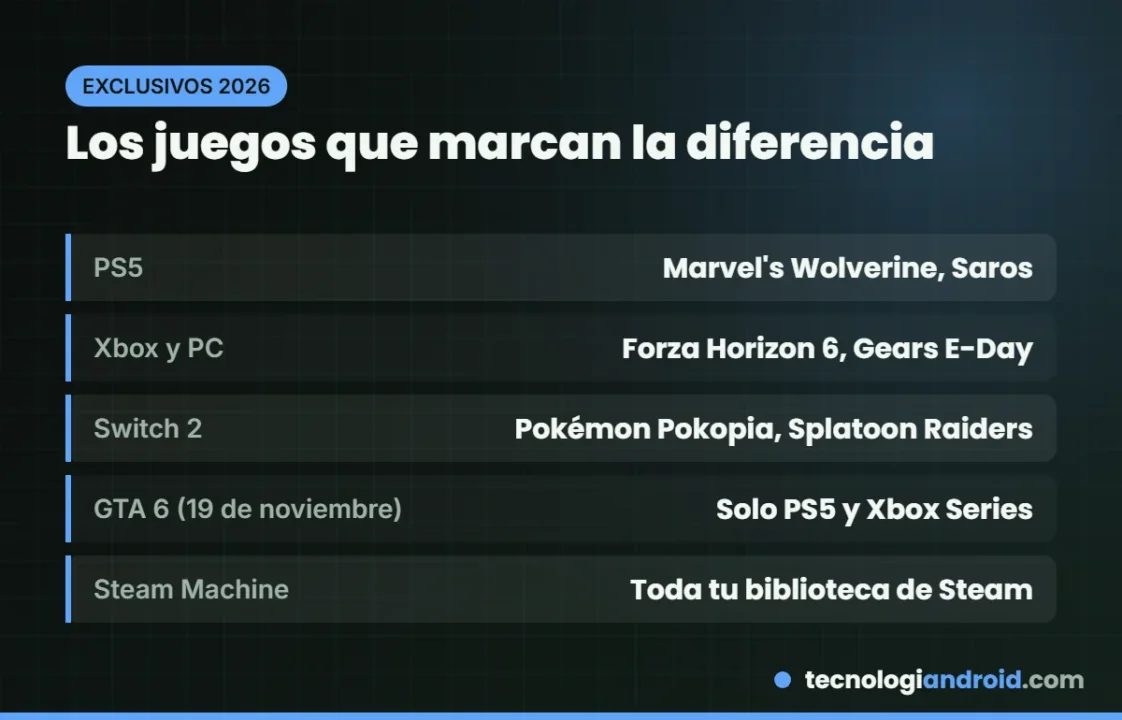 Juegos exclusivos de PS5, Xbox y Switch 2 en 2026