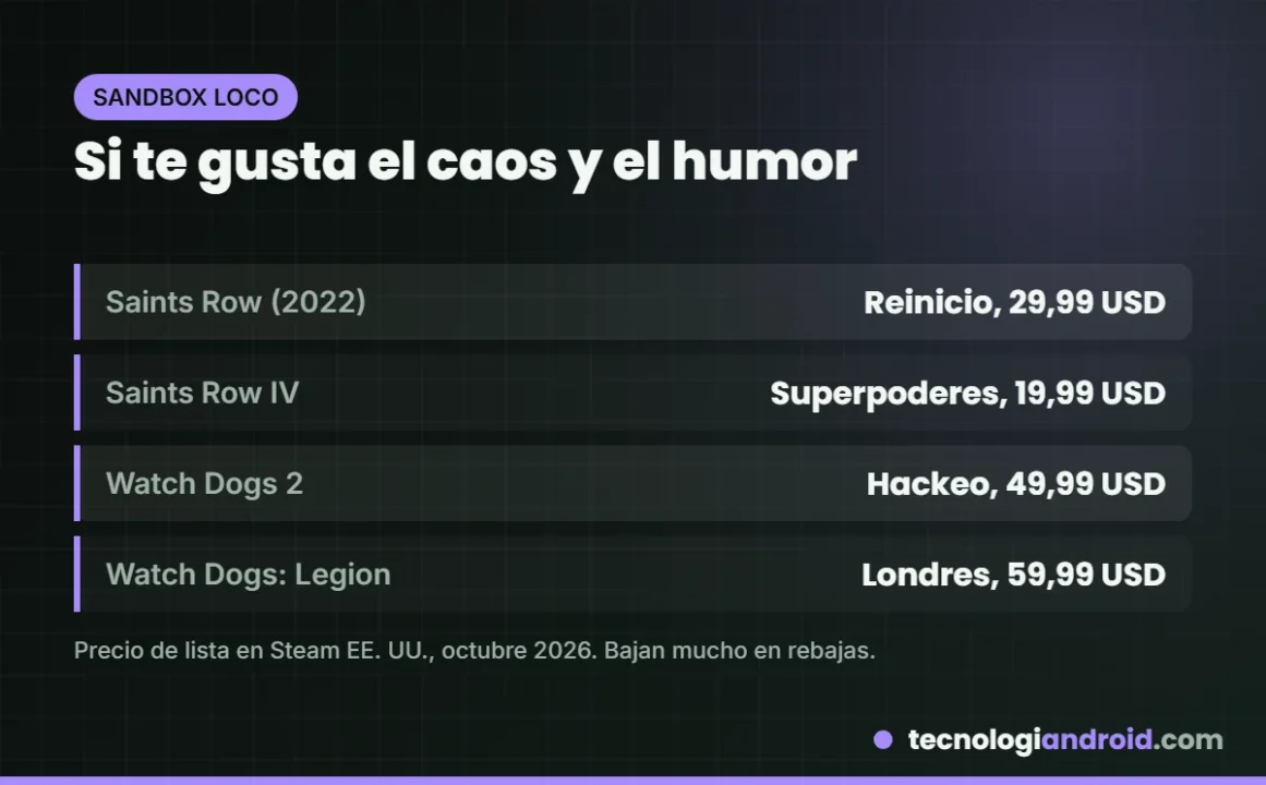 Juegos de caos y humor al estilo GTA: Saints Row y Watch Dogs