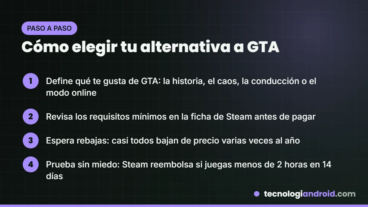 Pasos para elegir un juego parecido a GTA