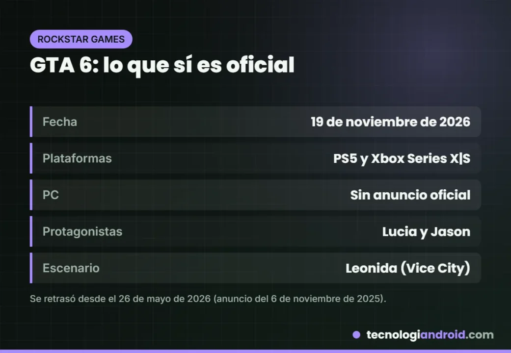 Datos oficiales de GTA 6: fecha, plataformas y protagonistas