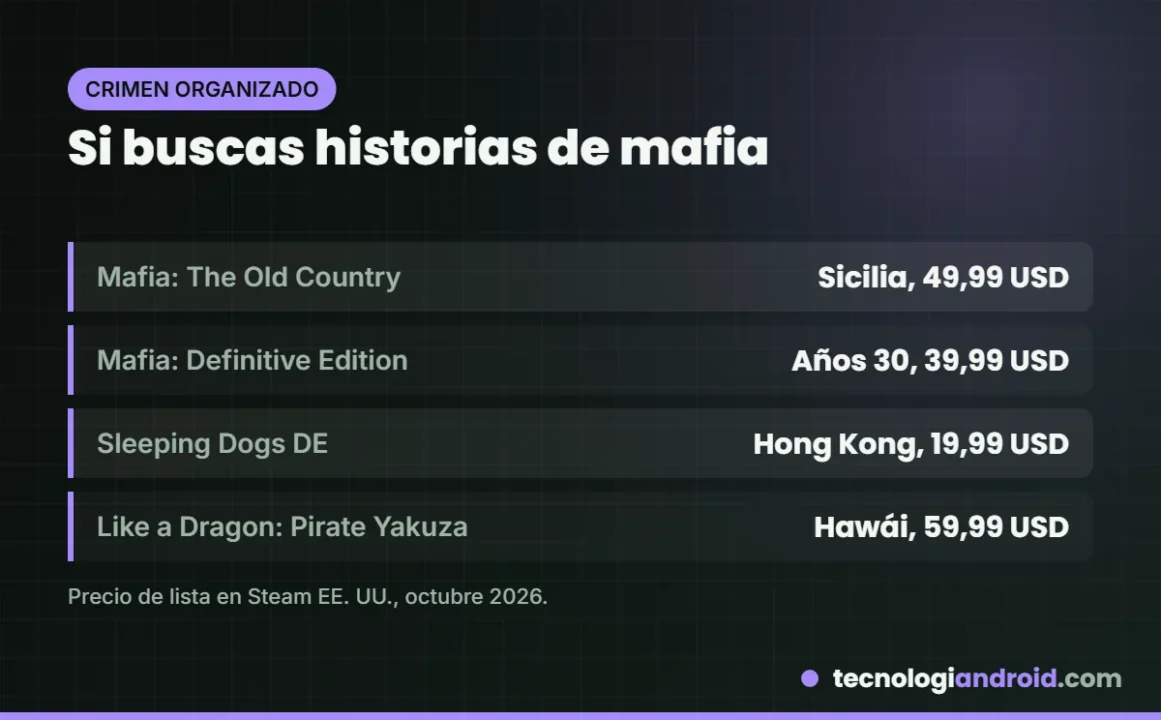 Juegos de mafia y crimen organizado parecidos a GTA con precios