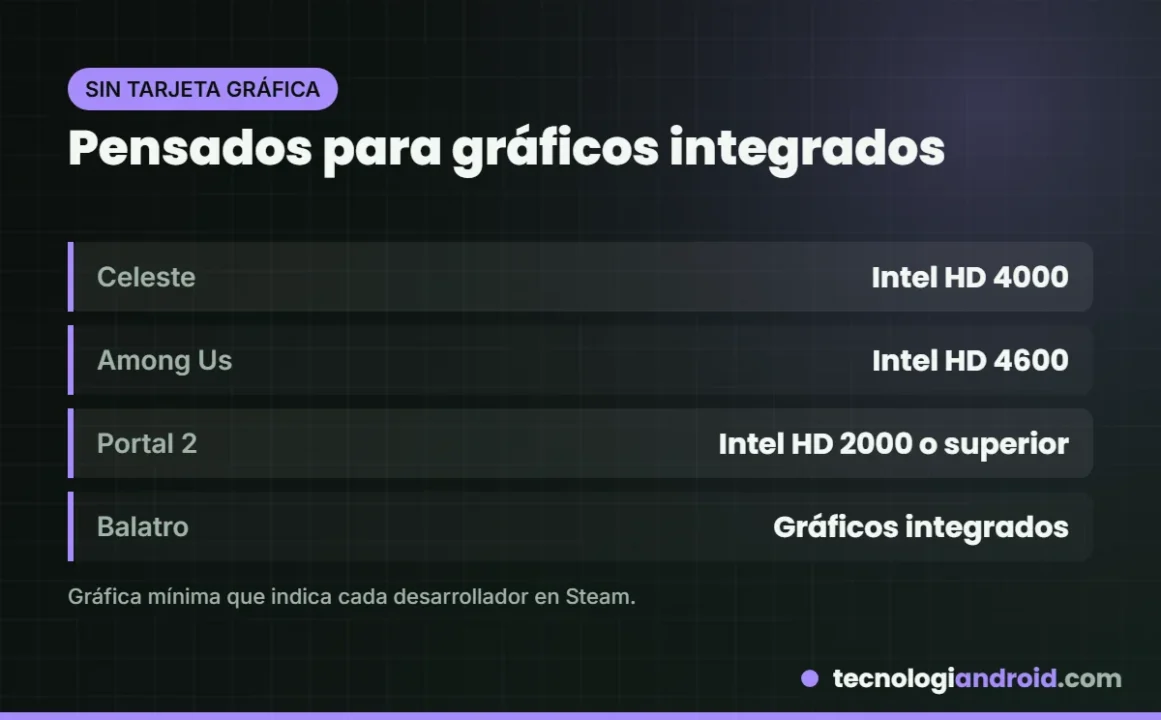 Juegos que funcionan con gráficos integrados Intel HD