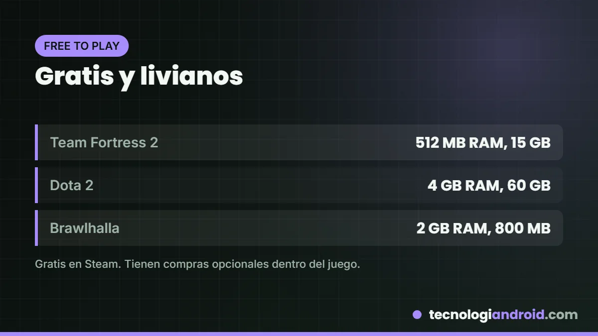 Juegos gratis de pocos requisitos en Steam