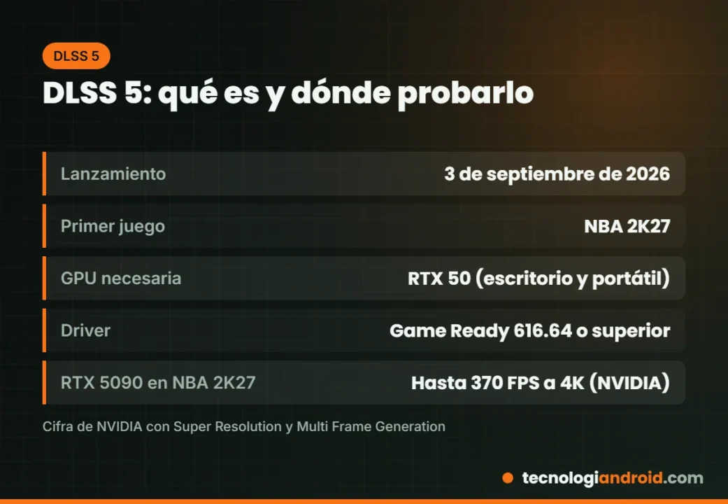 Datos clave de DLSS 5 y dónde probarlo con una RTX 5090