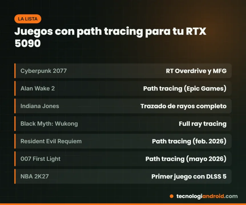 Lista de juegos con path tracing para probar una RTX 5090