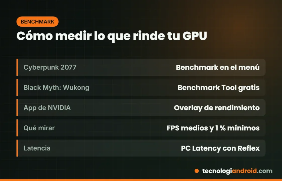 Herramientas para medir el rendimiento de una RTX 5090 en juegos