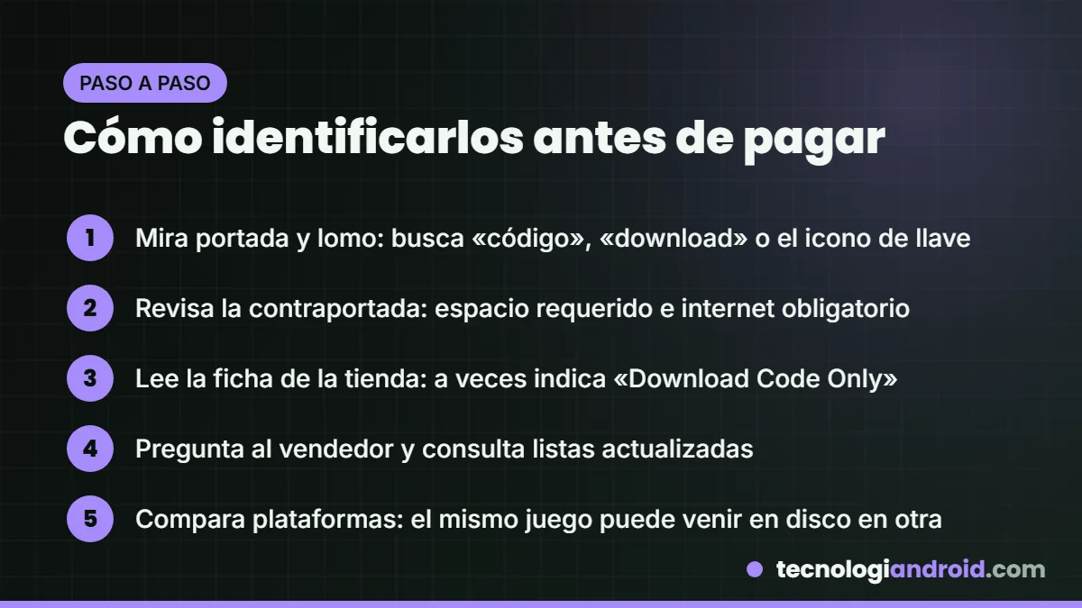Pasos para identificar un juego físico que solo trae código