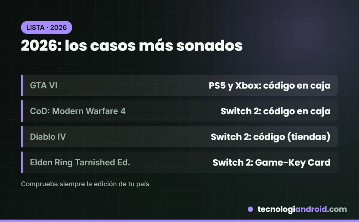 Casos de 2026 de ediciones físicas sin el juego dentro