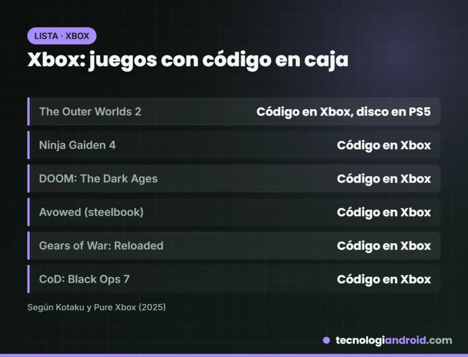 Lista de juegos de Xbox con código en caja