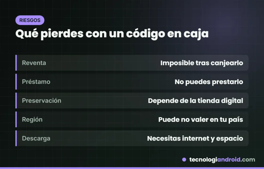 Qué pierdes al comprar un juego físico que solo trae código