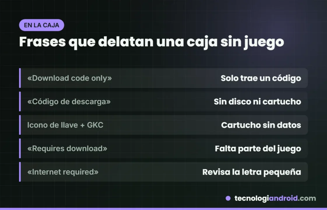 Frases en la caja que indican que el juego no viene dentro