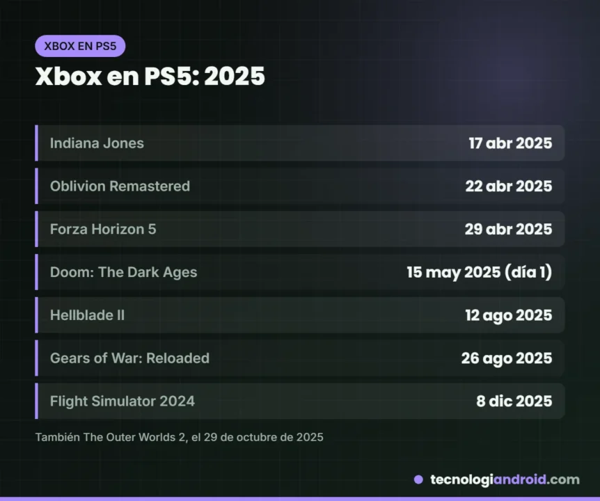 Juegos de Xbox lanzados en PS5 durante 2025 con sus fechas