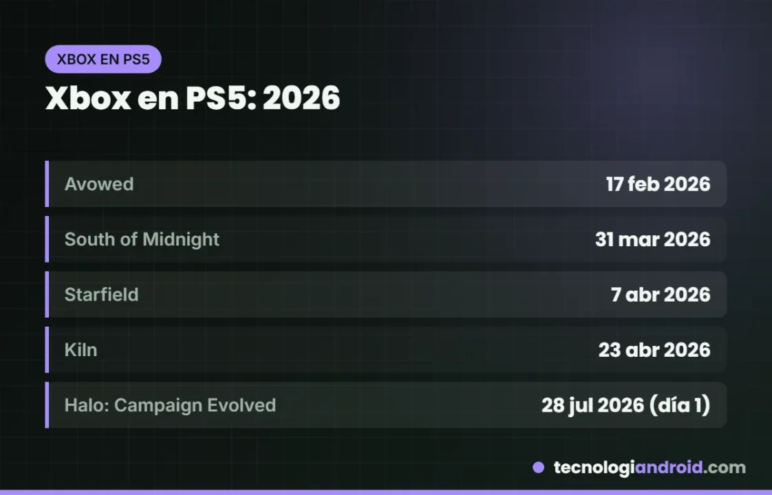 Juegos de Xbox lanzados en PS5 en 2026: Avowed, South of Midnight, Starfield, Kiln y Halo: Campaign Evolved